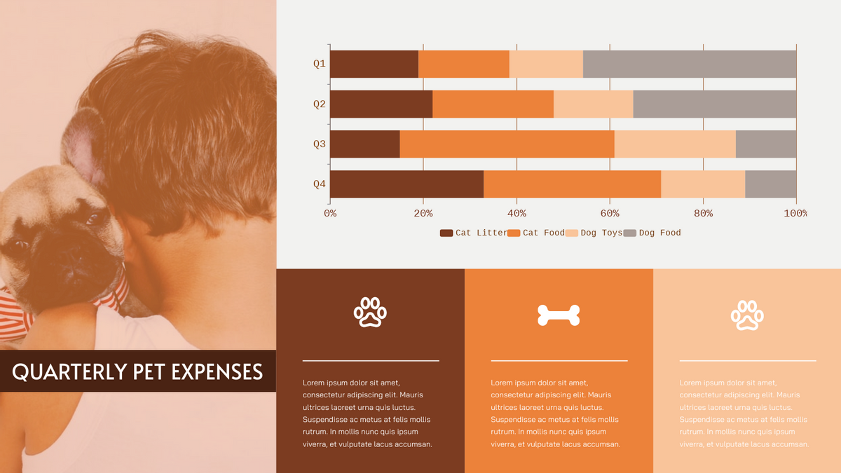100% Stacked Bar Chart template: Quarterly Pet Expenses 100% Stacked Bar Chart (Created by Visual Paradigm Online's 100% Stacked Bar Chart maker)