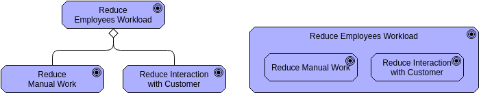Archimate Diagram template: Aggregation or Decomposition (Created by Visual Paradigm Online's Archimate Diagram maker)