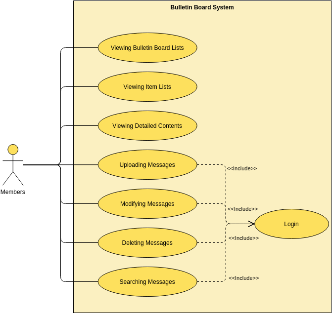 Use Case Diagram template: Use Case Diagram: Bulletin Board System (Created by Visual Paradigm Online's Use Case Diagram maker)