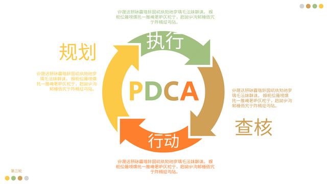 PDCA 模型 模板。PDCA方法示例 (由 Visual Paradigm Online 的PDCA 模型软件制作)