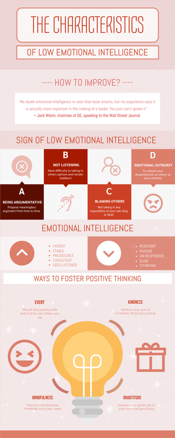 The characteristics of low emotional intelligence