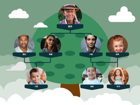 家庭树 模板。圆树家族树 (由 Visual Paradigm Online 的家庭树软件制作)
