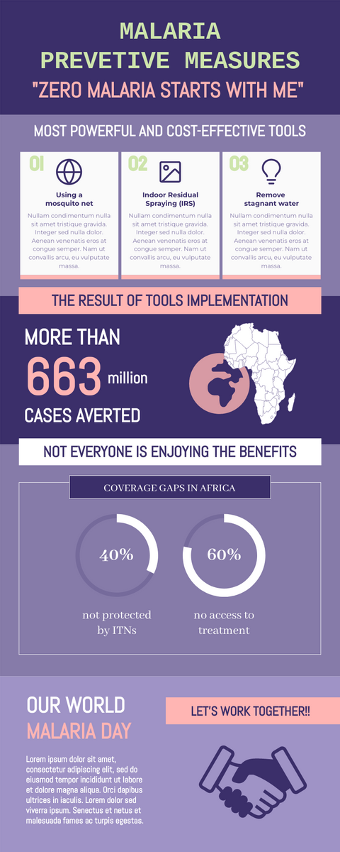 Infographic template: Malaria Preventive Measures Infographic (Created by InfoART's Infographic maker)