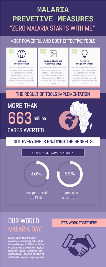 Editable infographics template:Malaria Preventive Measures Infographic