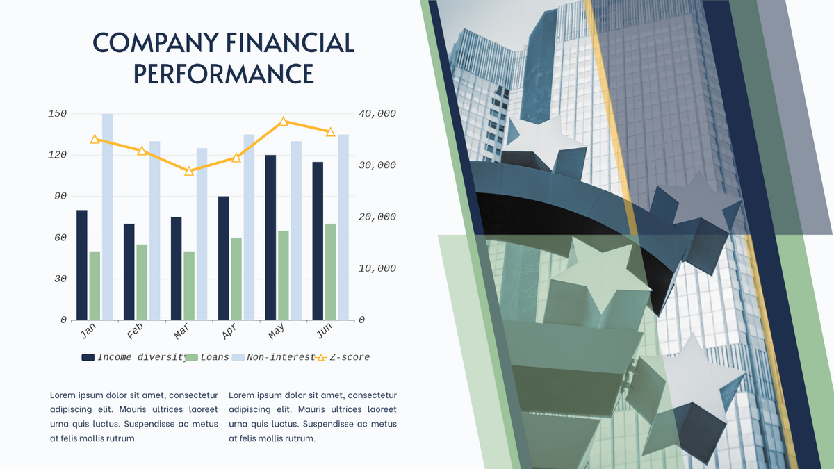 Company Financial Performance Grouped Column and Line Chart