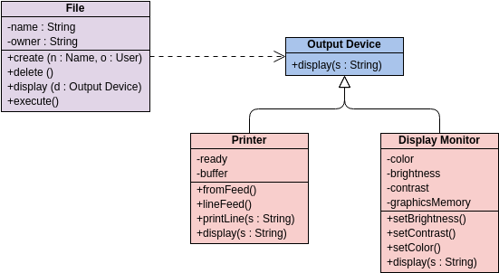 类图 模板。Class Diagram Example: File Output (Use of Generalization) (由 Visual Paradigm Online 的类图软件制作)