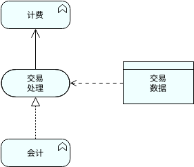 数据对象 (ArchiMate 图表 Example)