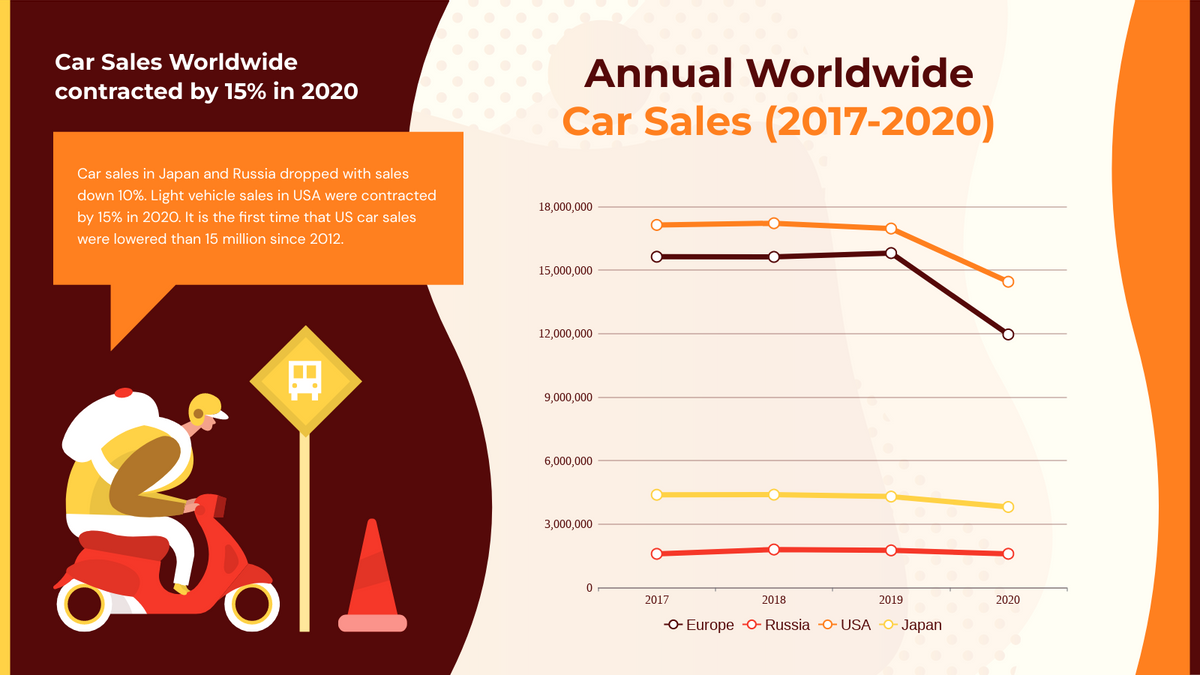 Line Chart template: Annual Worldwide Car Sales (2017-2020) Line Chart (Created by Chart's Line Chart maker)