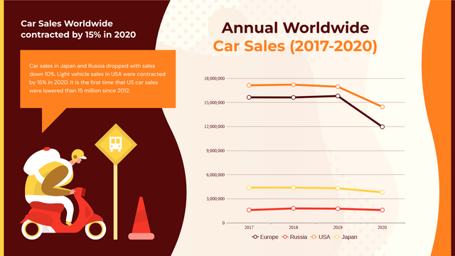 Line Chart template: Annual Worldwide Car Sales (2017-2020) Line Chart (Created by InfoART's  marker)