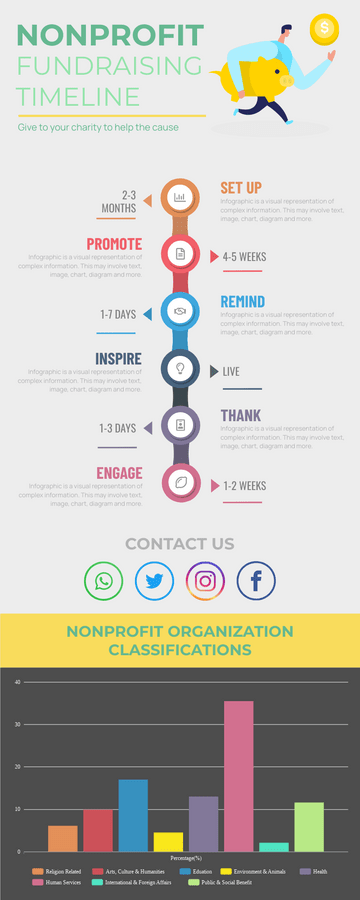 Editable infographics template:Infographic Of Nonprofit Fundraising Timeline