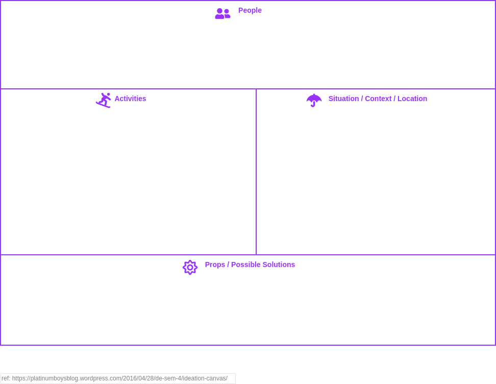 Problem Solving Analysis Canvas template: IDEATION CANVAS (Created by Visual Paradigm Online's Problem Solving Analysis Canvas maker)