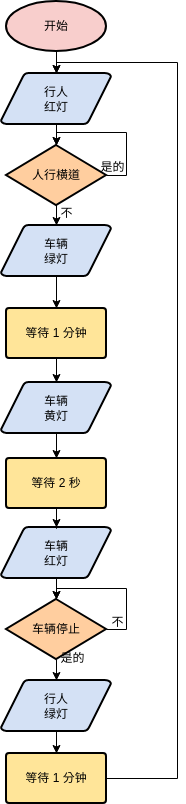 交通管制 (流程图 Example)