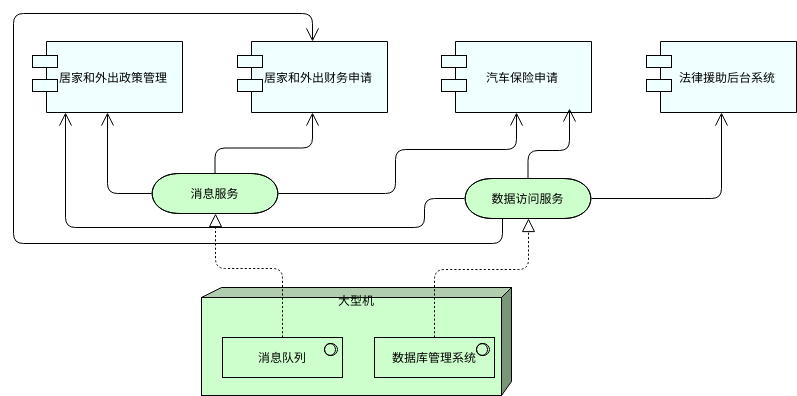 ArchiMate 示例：基础设施使用 (ArchiMate 图表 Example)