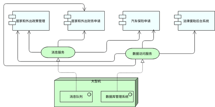 ArchiMate 图表 模板。ArchiMate 示例：基础设施使用 (由 Visual Paradigm Online 的ArchiMate 图表软件制作)