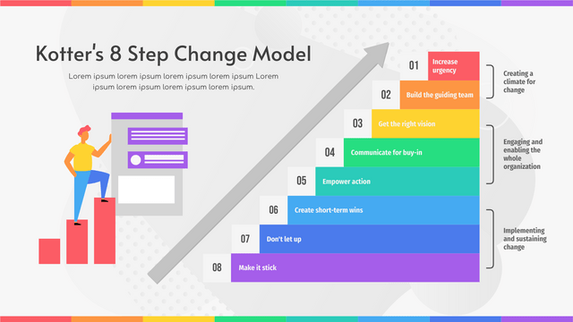 Strategic Analysis template: Rainbow Kotter’s 8 Step Change Model Strategic Analysis (Created by Visual Paradigm Online's Strategic Analysis maker)