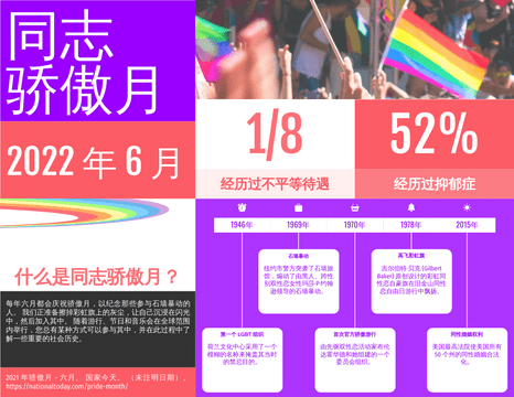 Editable infographics template:同志骄傲月历史信息图表