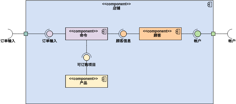 存储组件 (组件图 Example)