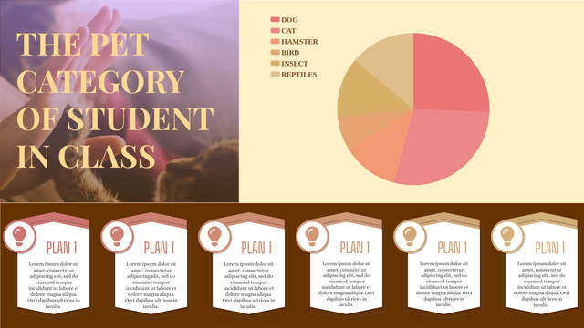 Pie Charts template: Pet Category Pie Chart (Created by Visual Paradigm Online's Pie Charts maker)