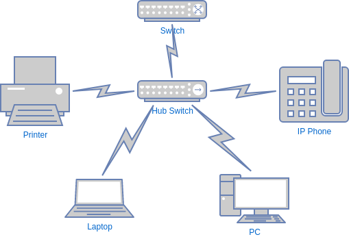 LAN Network Diagram Template