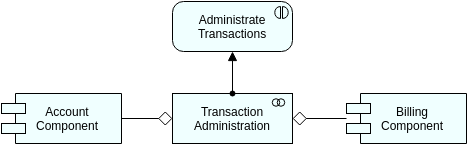 Archimate Diagram template: ArchiMate Example: Application Interaction (Created by Visual Paradigm Online's Archimate Diagram maker)