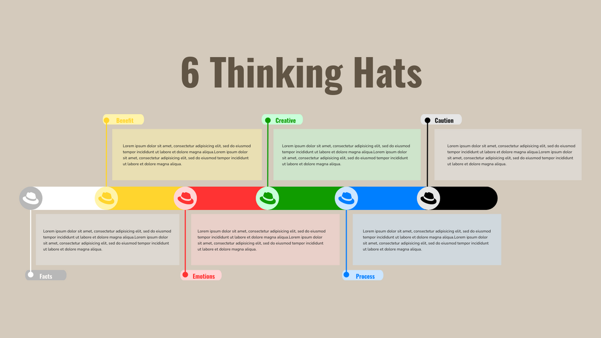 Six Thinking Hat template: What is Six Thinking Hats? (Created by InfoART's Six Thinking Hat maker)