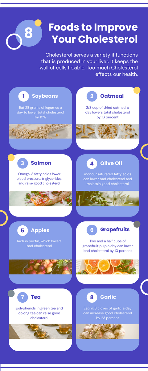 Infographic template: 8 Food to Improve Your Cholesterol Infographic (Created by Visual Paradigm Online's Infographic maker)