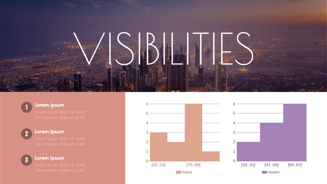 Histogram template: City Visibilities Histogram (Created by InfoART's  marker)