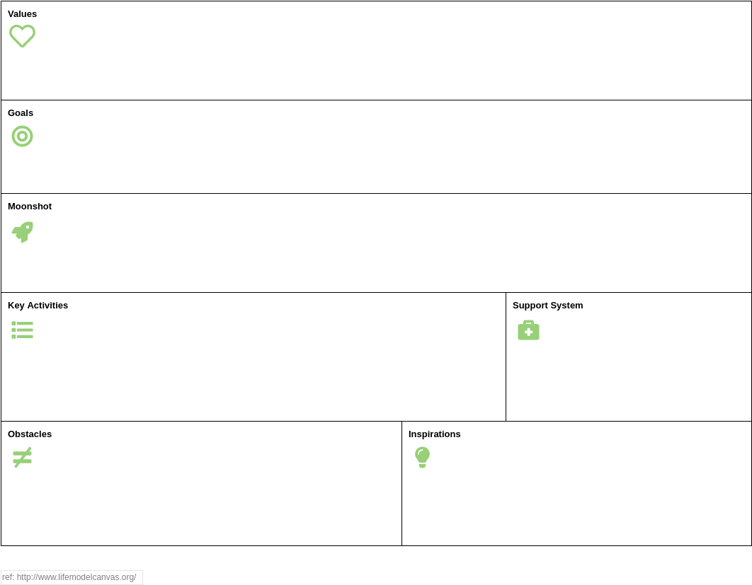 Strategy Tools Analysis Canvas template: Life Model Canvas (Created by Visual Paradigm Online's Strategy Tools Analysis Canvas maker)