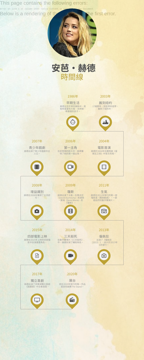 Biography Timeline template: 安芭·赫德的傳記時間表 (Created by InfoART's Biography Timeline maker)