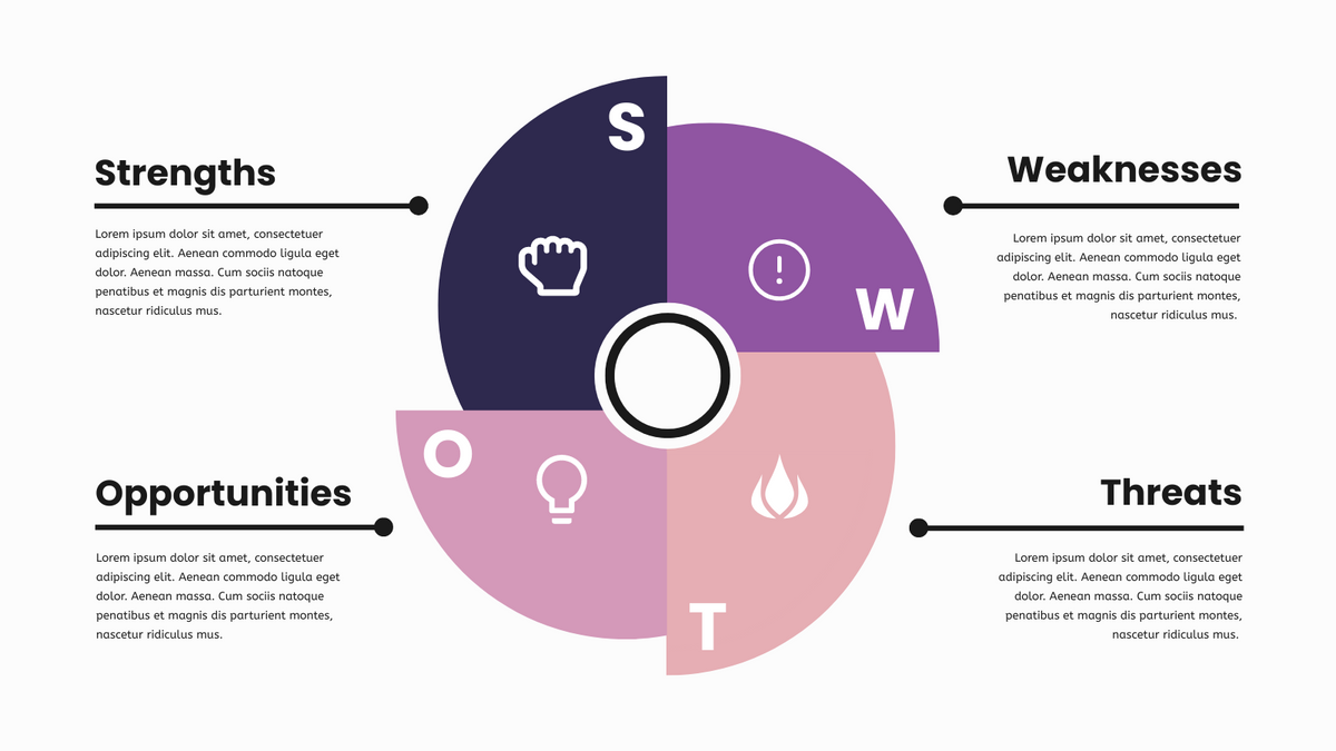 SWOT Analysis template: SWOT Template (Created by InfoART's SWOT Analysis maker)