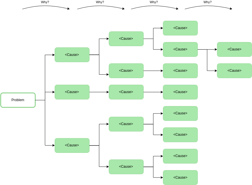 Why-Why Diagram Template (Why-Why Diagram Example)