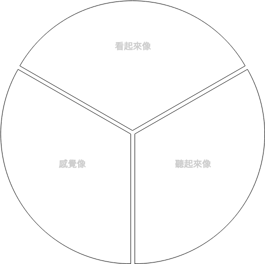 圓 Y 圖表模板 (Y 圖 Example)