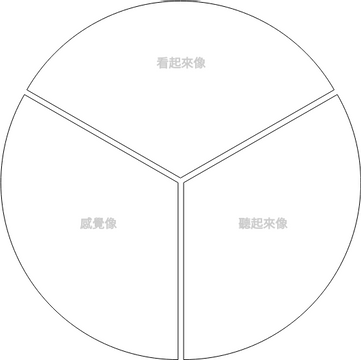 圓 Y 圖表模板