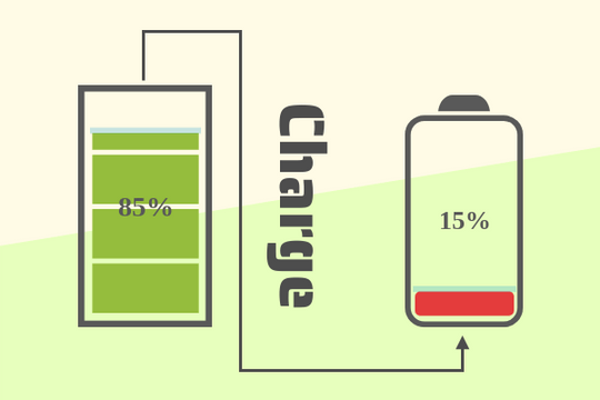 Progress template: Charging (Created by Visual Paradigm Online's Progress maker)
