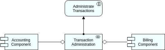 Archimate Diagram template: ArchiMate Example: Application Collaboration (Created by Visual Paradigm Online's Archimate Diagram maker)