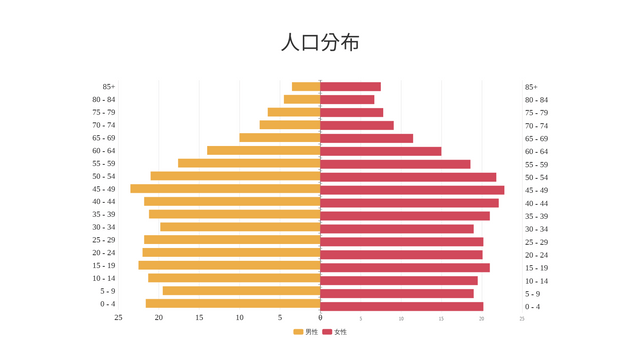 蝴蝶图 template: 蝴蝶图 (Created by InfoART's  marker)