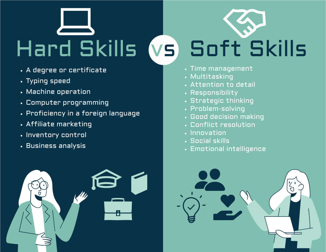 Infographic template: Hard Skills vs Soft Skills Infographic (Created by Visual Paradigm Online's Infographic maker)