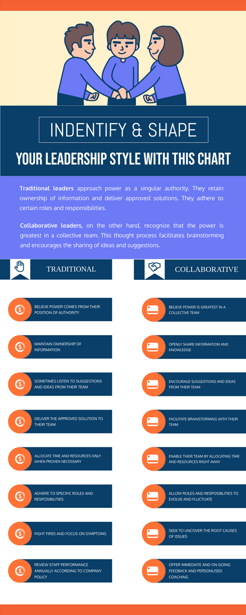 Infographic template: Identify And Shape Your Leadership Style Infographic (Created by InfoART's Infographic maker)