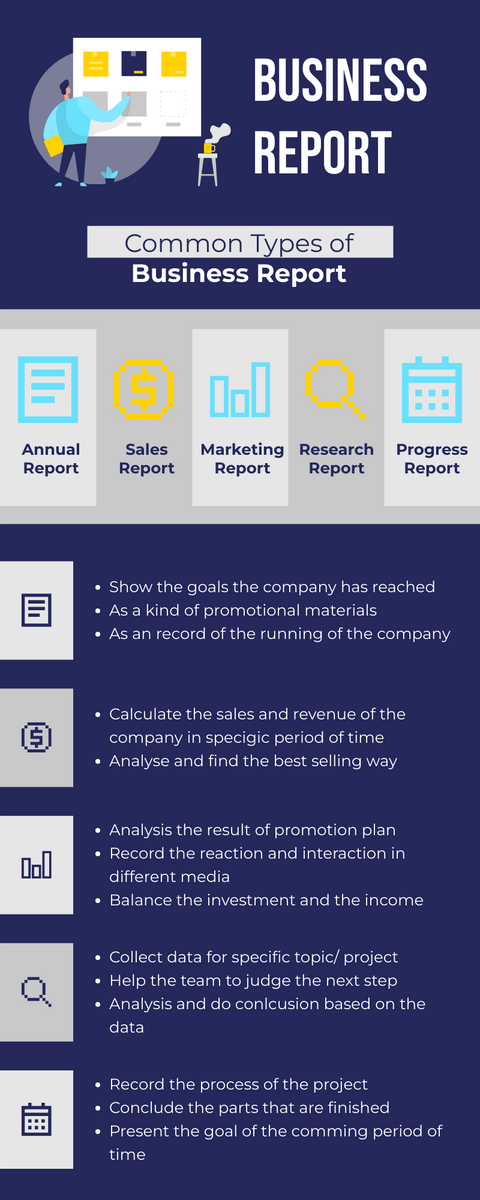 Infographic template: Common Types of Business Report Infographic (Created by Visual Paradigm Online's Infographic maker)