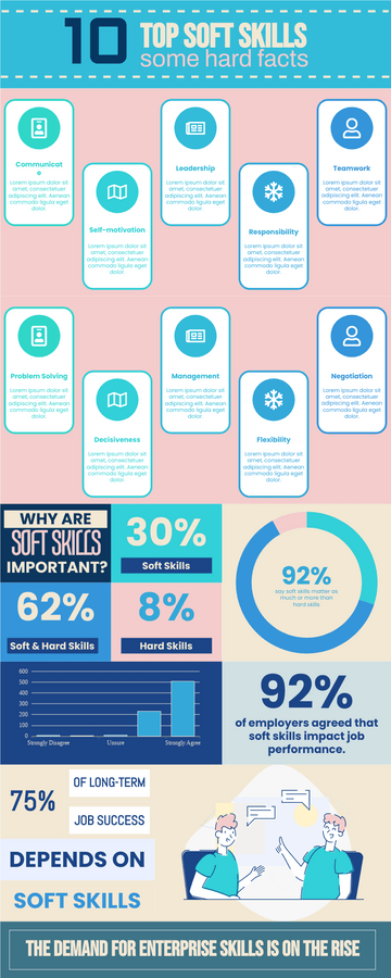Infographic template: The Top 10 Soft Skills Infographic (Created by Visual Paradigm Online's Infographic maker)