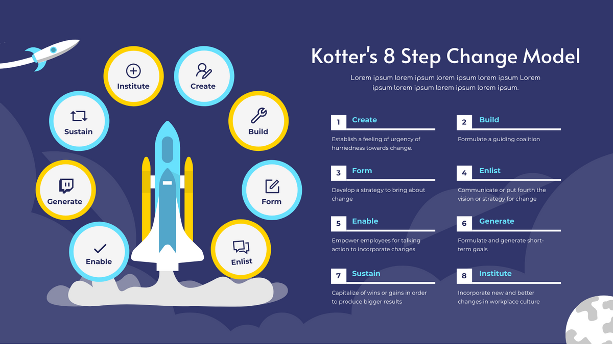 Strategic Analysis template: Blue Kotter’s 8 Step Change Model Strategic Analysis (Created by InfoART's Strategic Analysis maker)