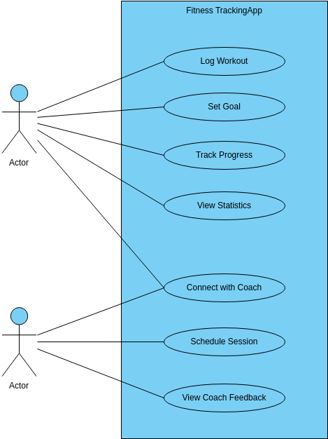Fitness Tracking App  (Use Case Diagram Example)