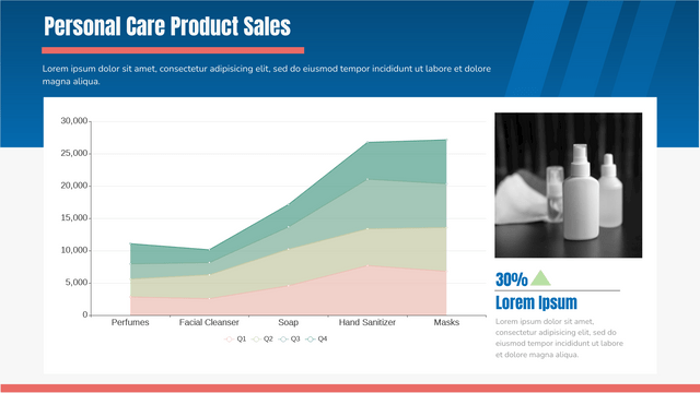Stacked Area Chart template: Personal Care Product Sales (Created by InfoART's  marker)