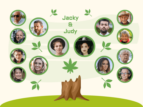 Family Tree template: Simple Cartoon Family Tree (Created by Visual Paradigm Online's Family Tree maker)