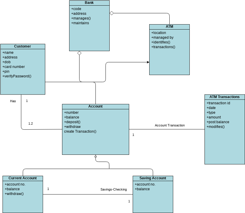 Class Diagram template: ATM System Class Diagrams (Created by Visual Paradigm Online's Class Diagram maker)
