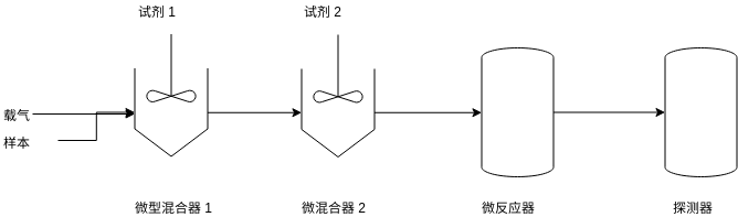 流程图 template: 微纳技术 (Created by Diagrams's 流程图 maker)