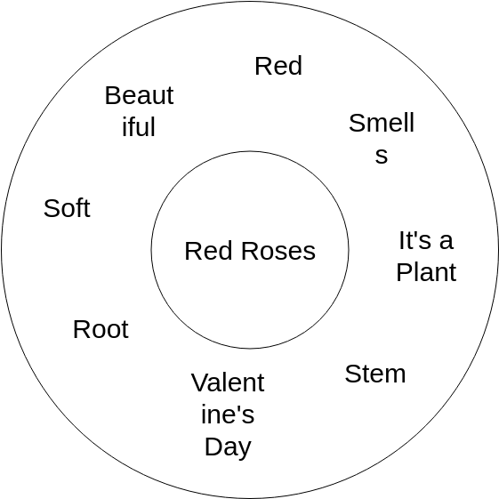 Circle Map Red Rose Example (Circle Map Example)