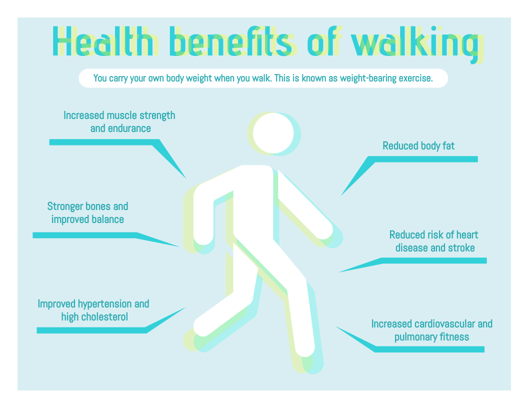 Infographic template: Benefits Of Walking Daily Infographic (Created by Visual Paradigm Online's Infographic maker)