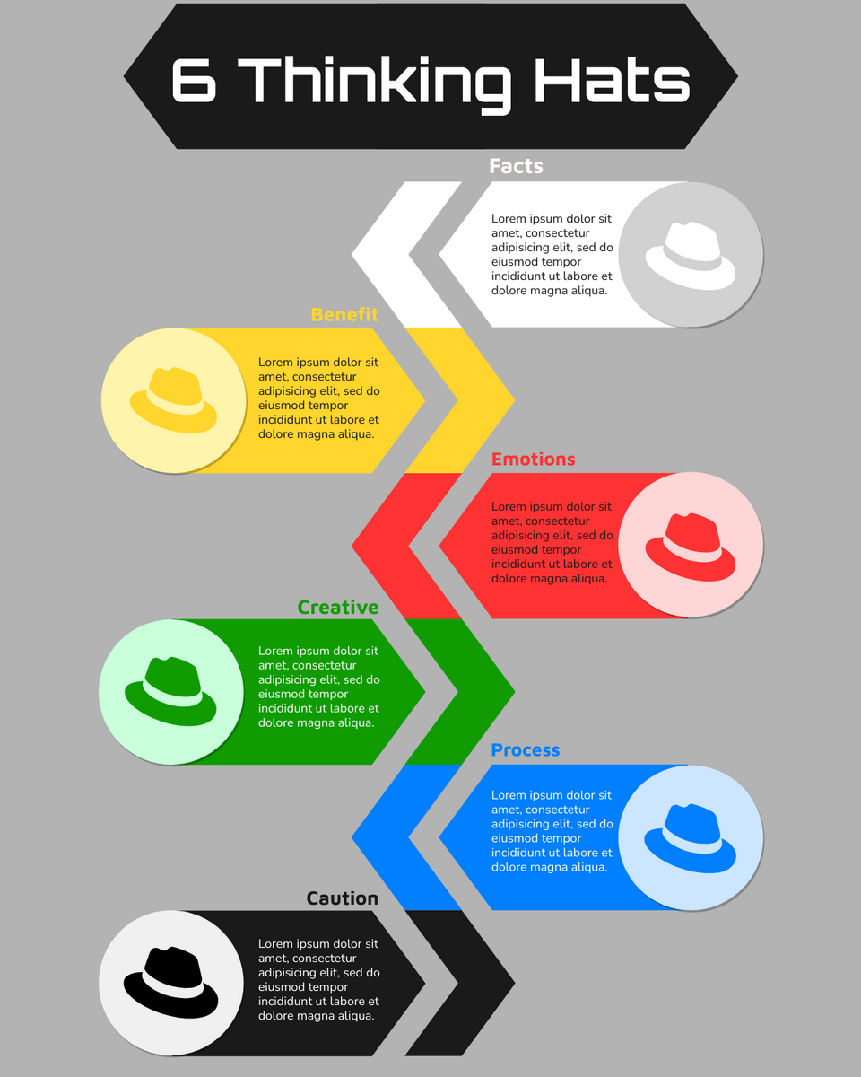 Six Thinking Hat template: Six Thinking Hats - What, Why How (Created by InfoART's Six Thinking Hat maker)