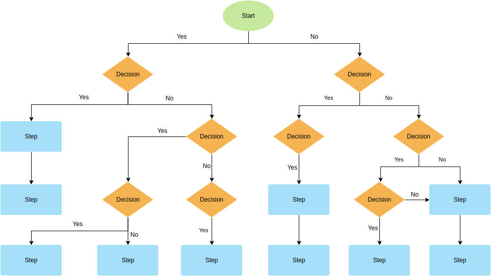 Decision Flowchart Template (Schemat blokowy Example)